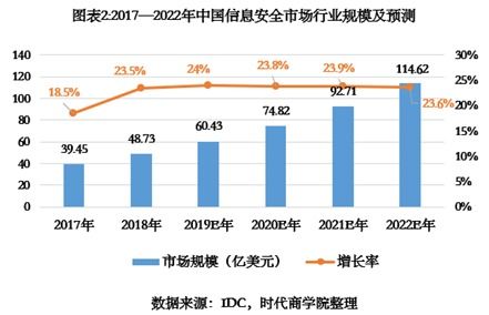 吉大正元IPO诊断报告 重销售轻研发下的隐忧，营收增速不及同行