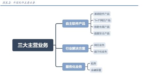 中国软件q3亏损额收窄,公募扎堆重仓买入,股价半月内涨超55